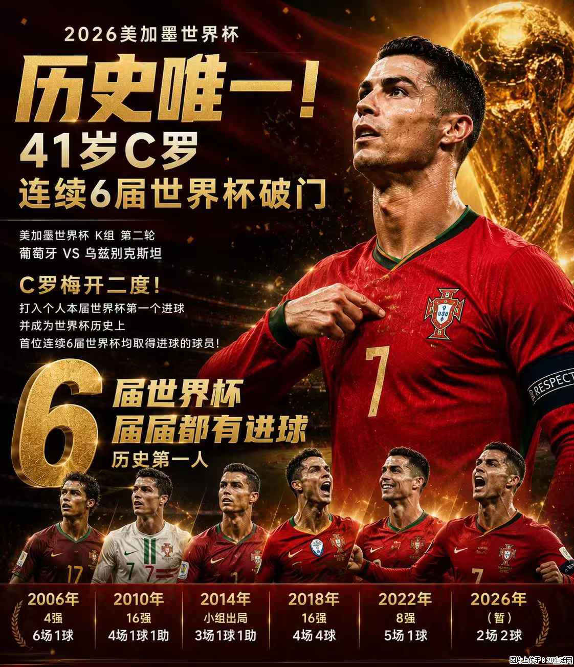 2026美加墨世界杯 历史唯一！41岁C罗 连续6届世界杯破门 - 运动休闲 - 鸡西生活社区 - 鸡西28生活网 jixi.28life.com