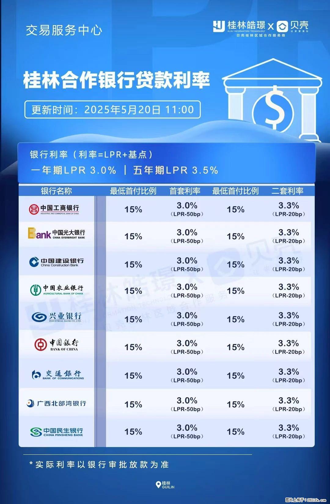 重磅!降息!桂林房贷利率3.0% - 鸡西生活资讯 - 鸡西28生活网 jixi.28life.com