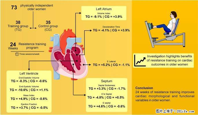 坚持这种运动6个月，心脏有了显著变化！不是跑步，也不是走路 - 鸡西生活资讯 - 鸡西28生活网 jixi.28life.com